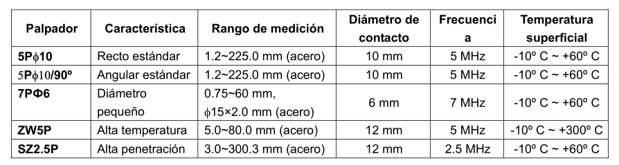 Sondas Medidor de espesores por ultrasonido 